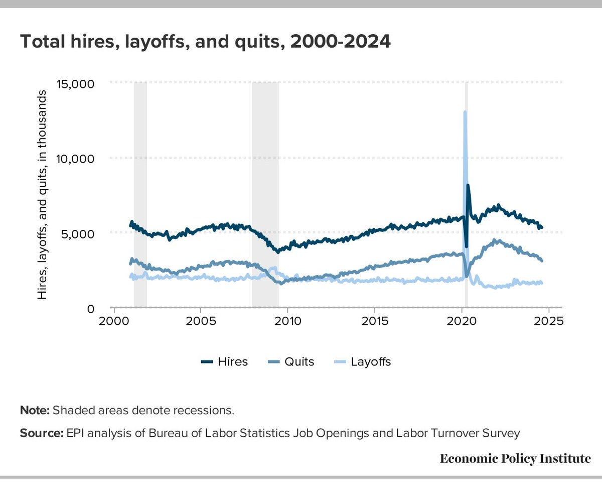 JOLTS data chart