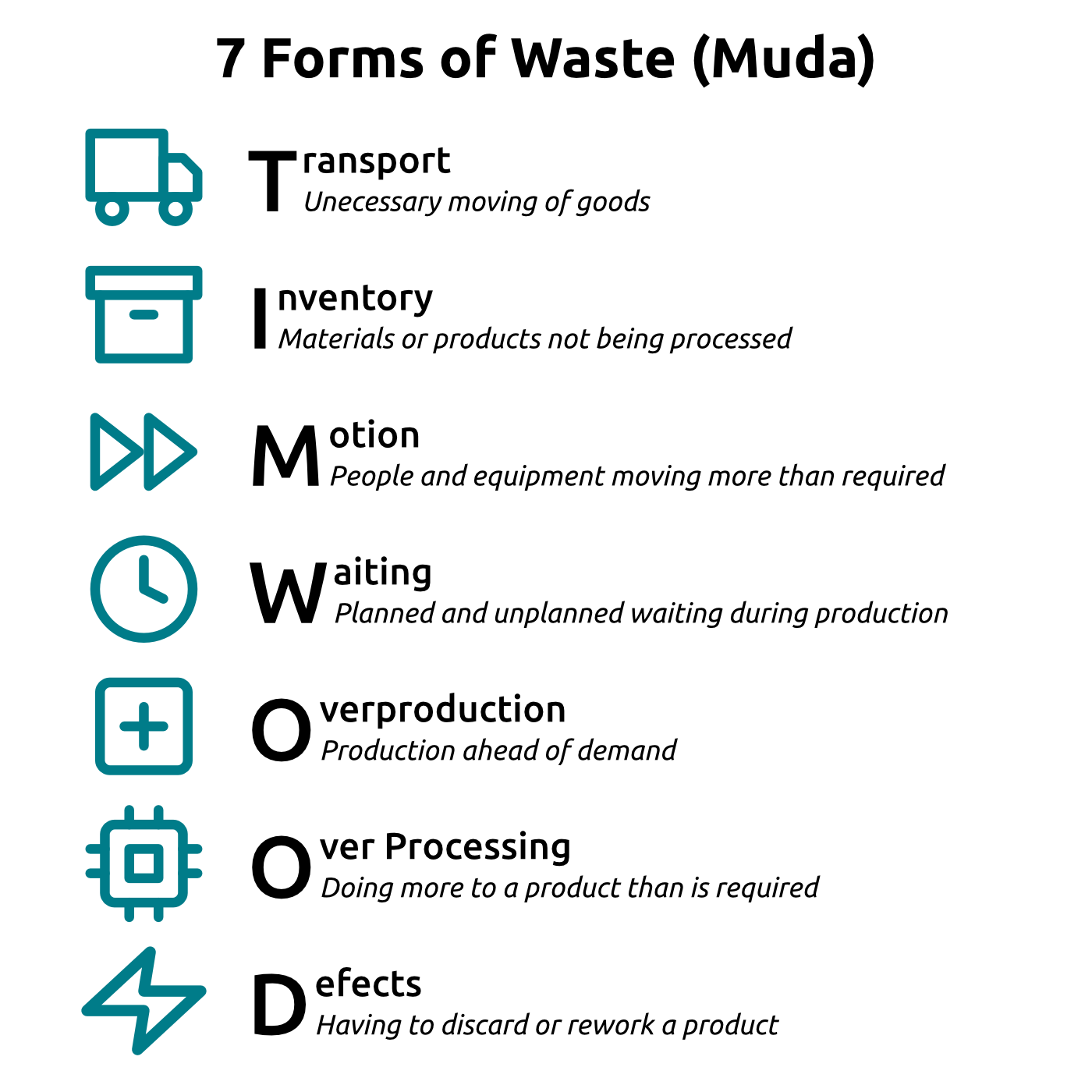 The seven types of waste (muda) in Lean Management.