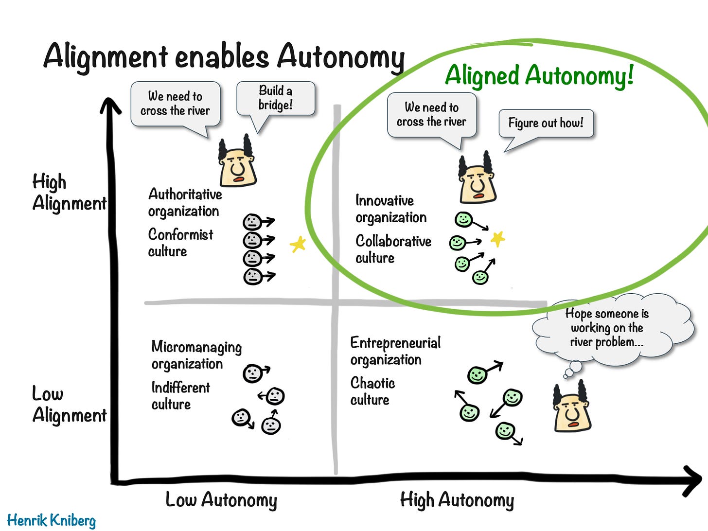 The tension between alignment and autonomy, according to Henrik Kniberg