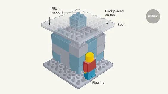 Lego experiment